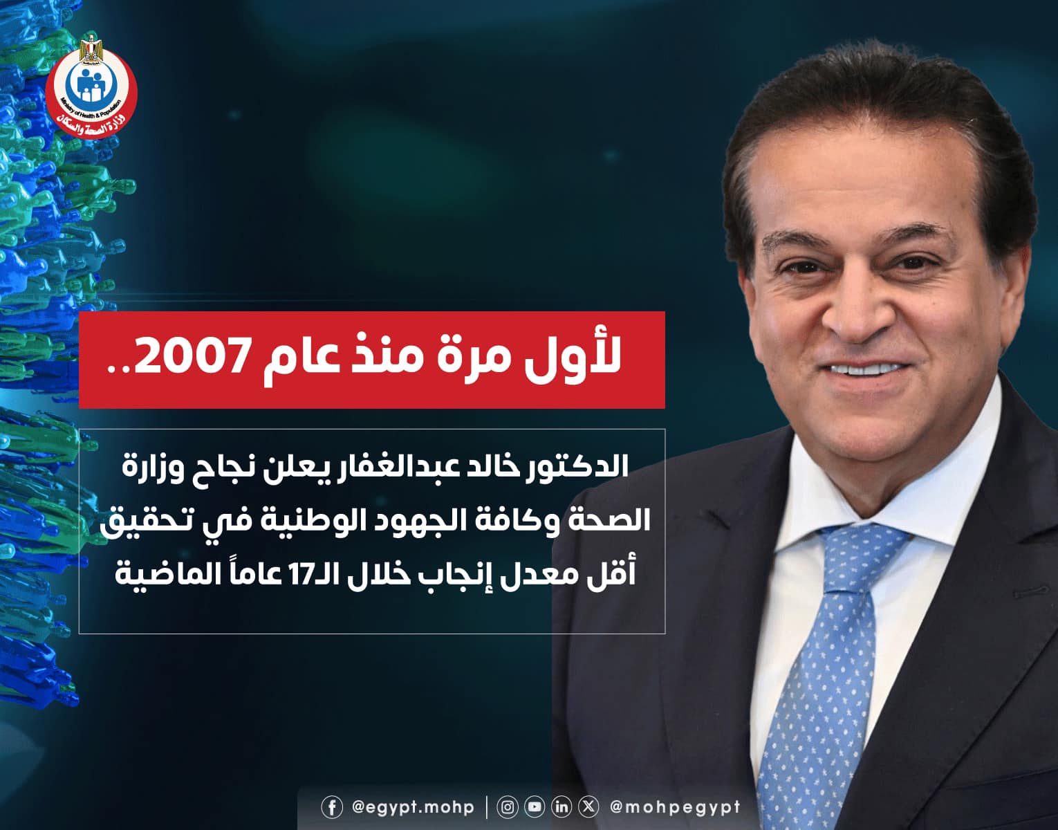 الدكتور خالد عبدالغفار يعلن نجاح وزارة الصحة وكافة الجهود الوطنية في تحقيق أقل معدل إنجاب خلال الـ17 عاماً الماضية